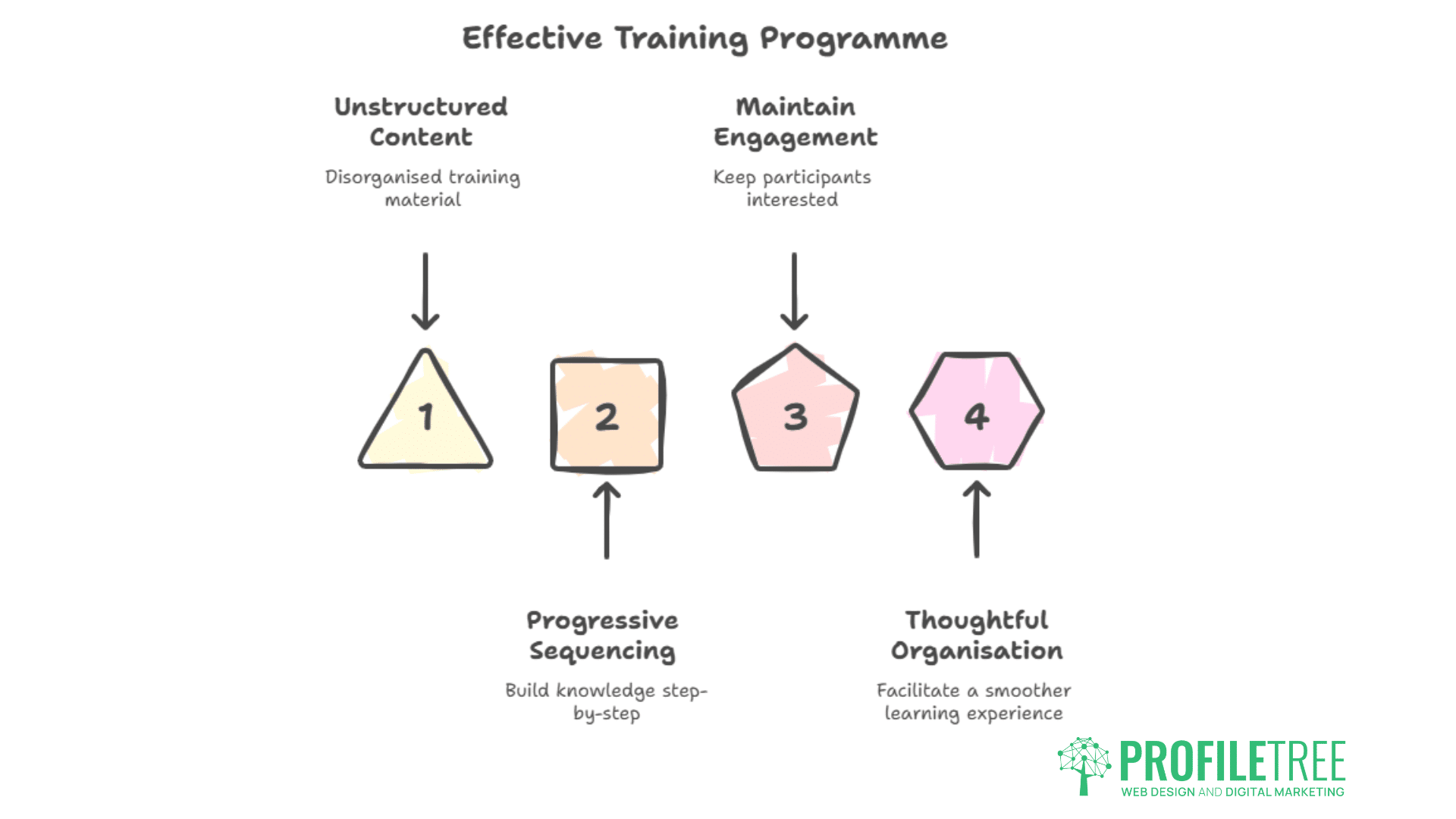 compliance in digital marketing