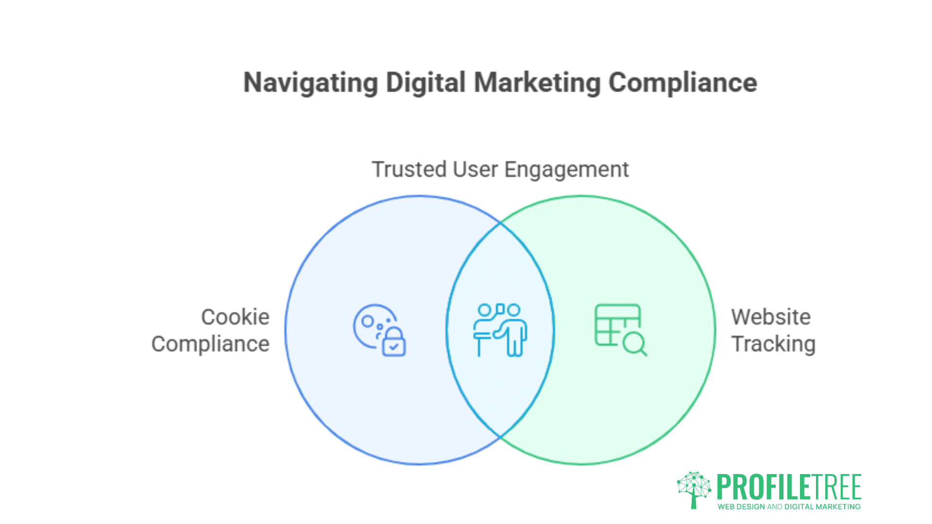 compliance in digital marketing