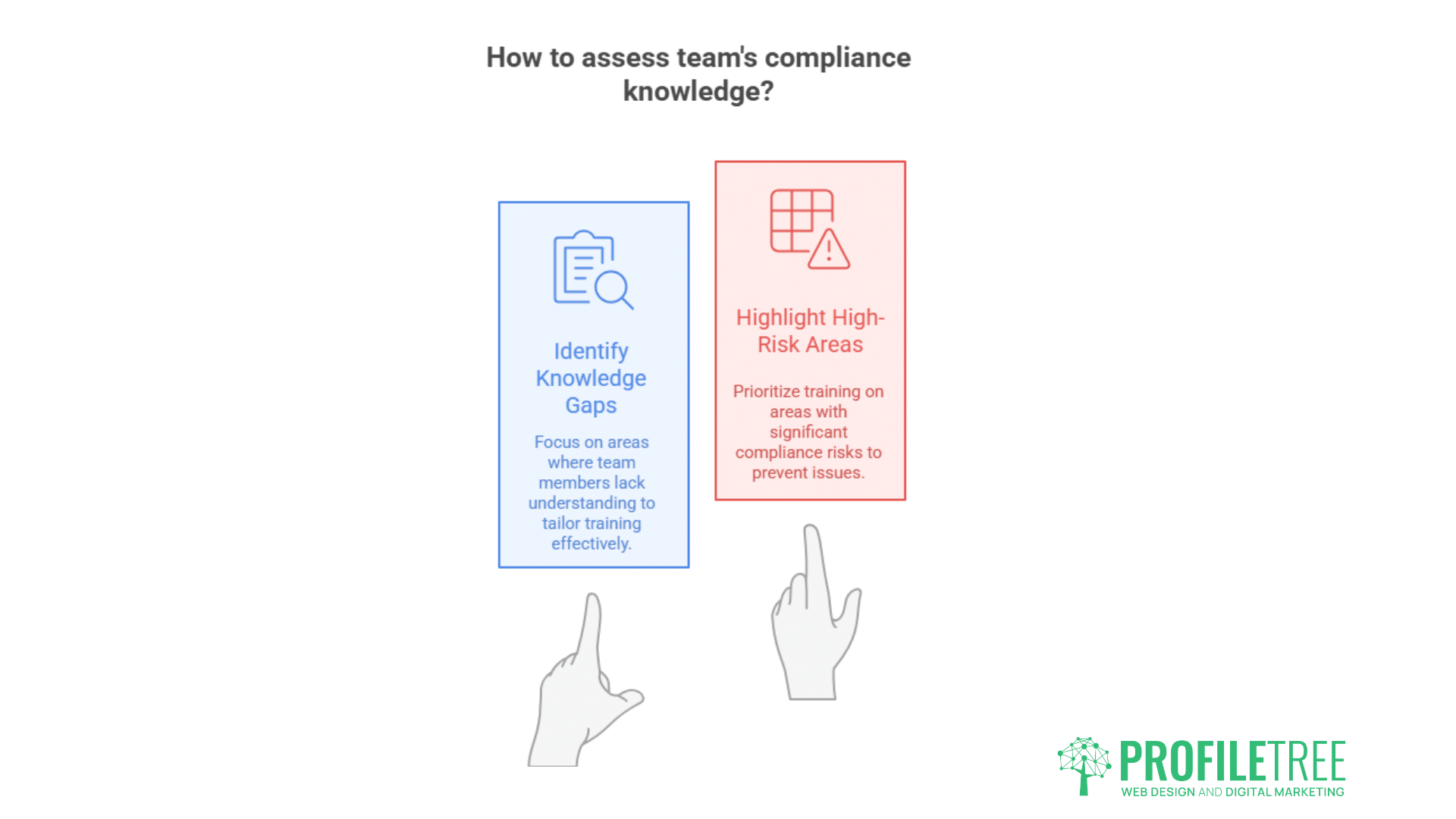 compliance in digital marketing