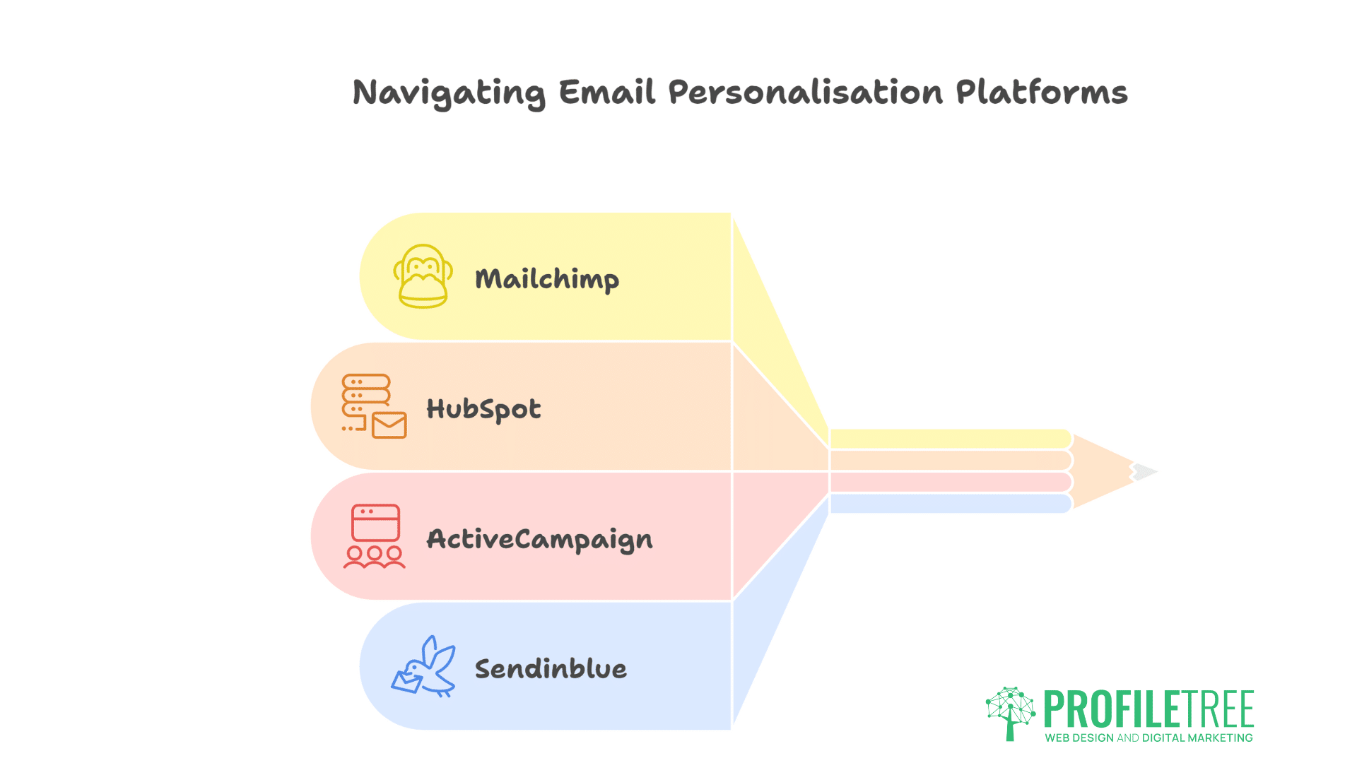 Email marketing Personalisation