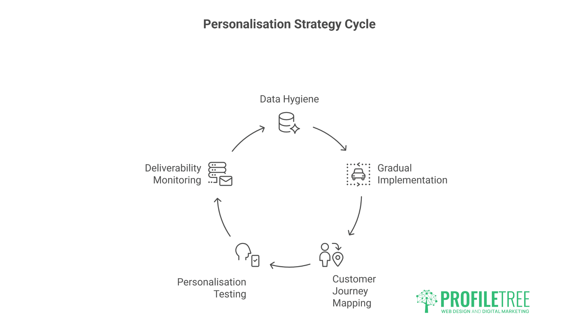 email marketing personalisation