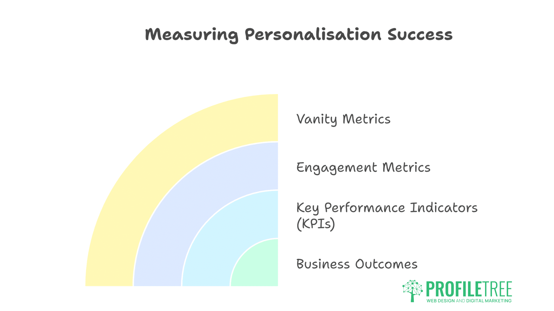 email marketing personalisation