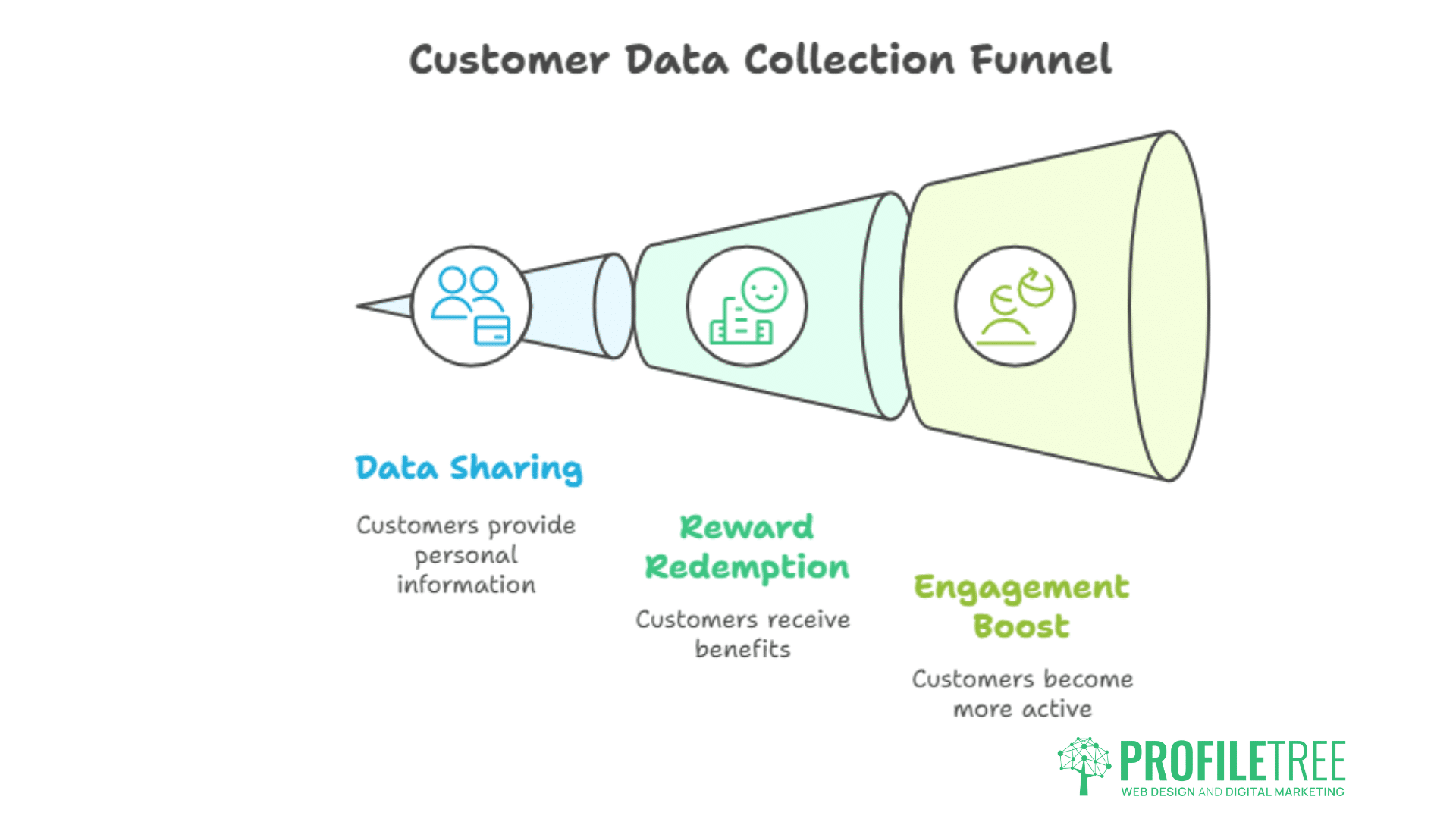first-party data strategies