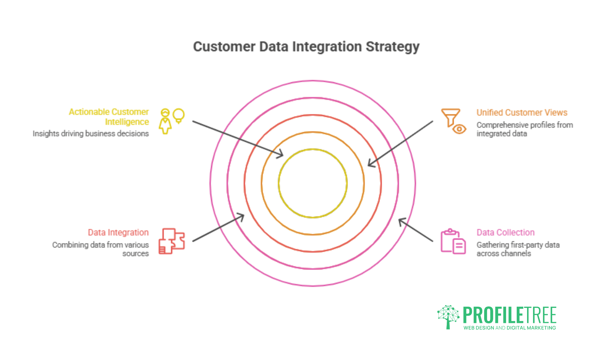 first-party data strategies