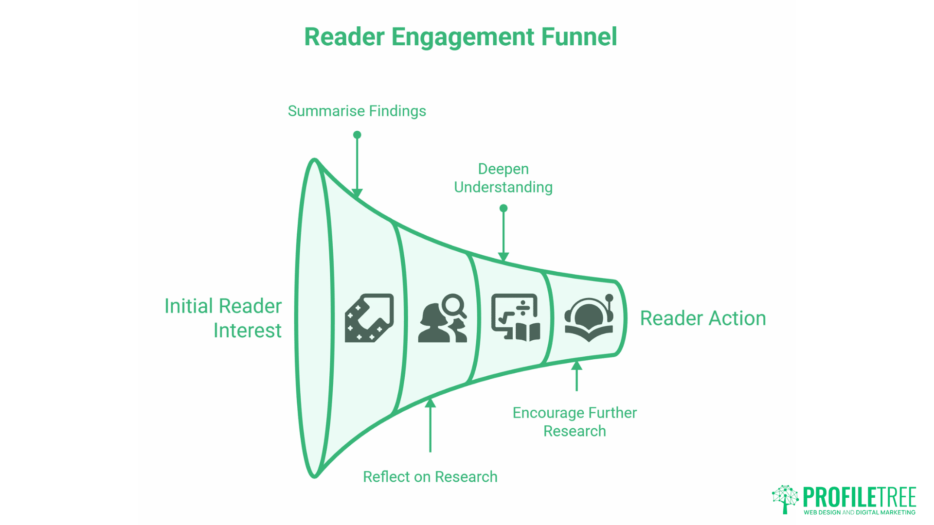 Introduction and Conclusion