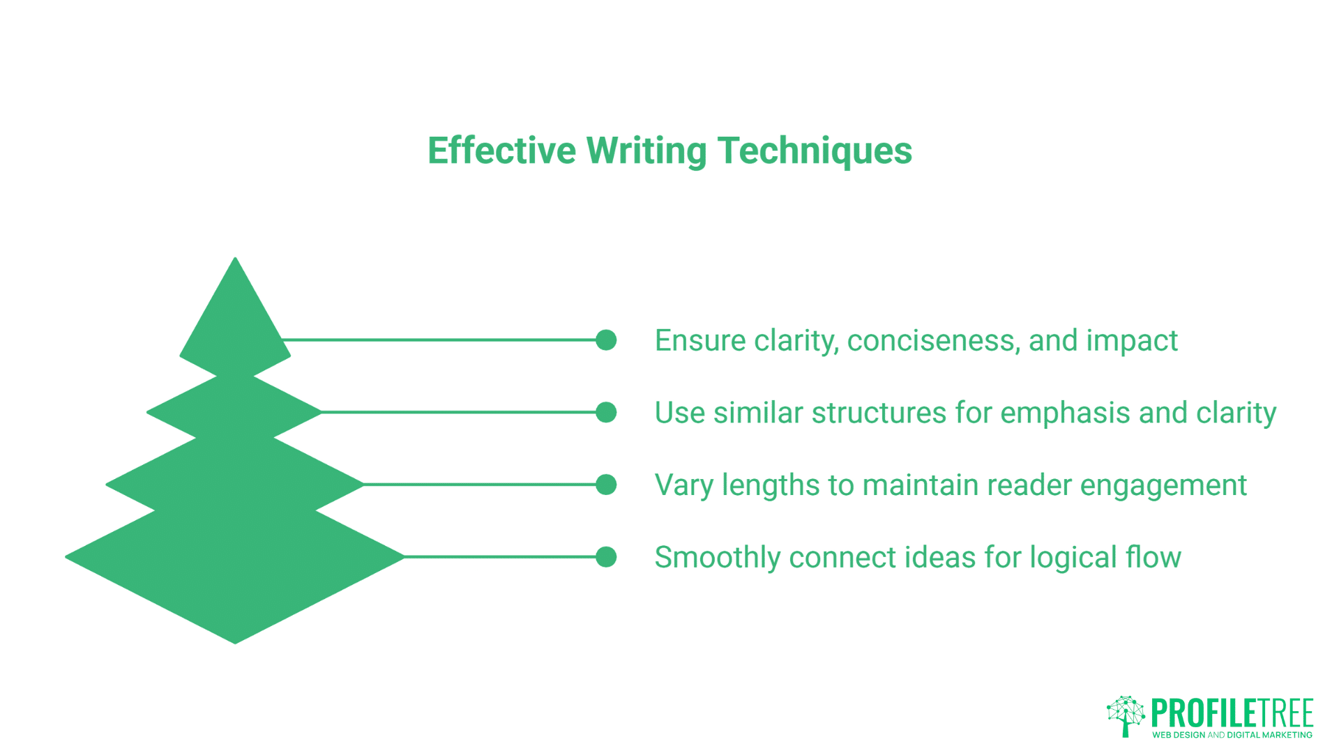 Introduction and Conclusion