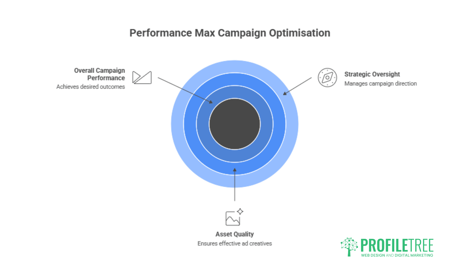 PPC automation