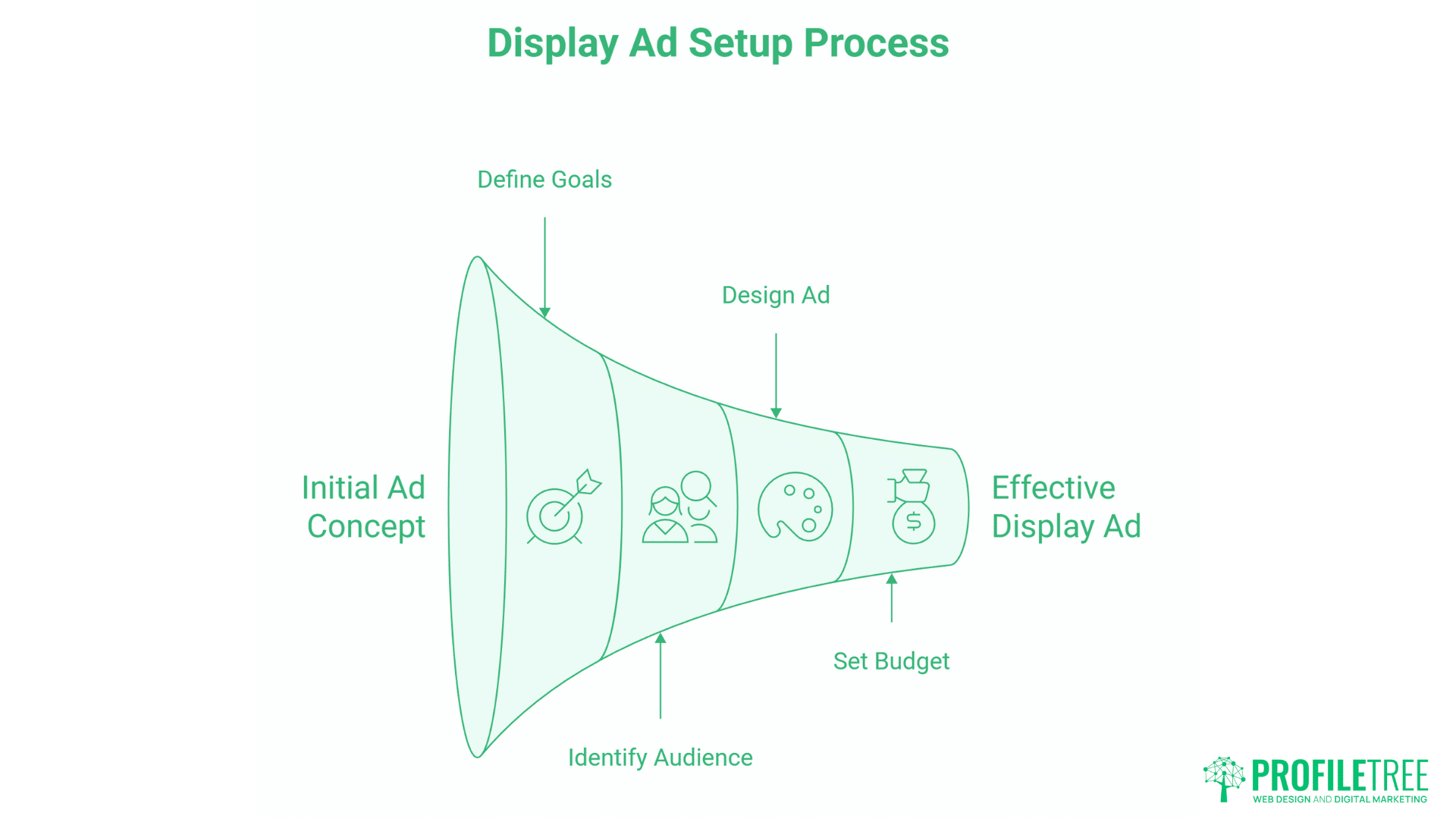 What Is Display Advertising