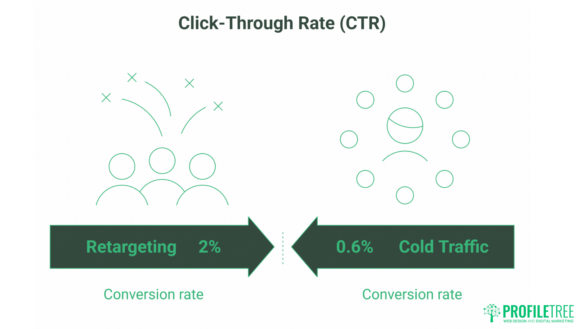 What Is Display Advertising