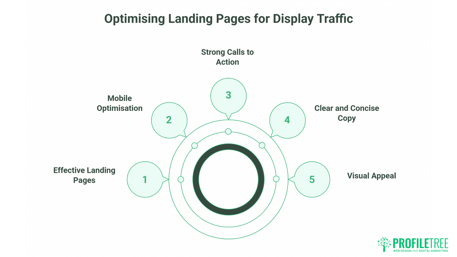 What Is Display Advertising