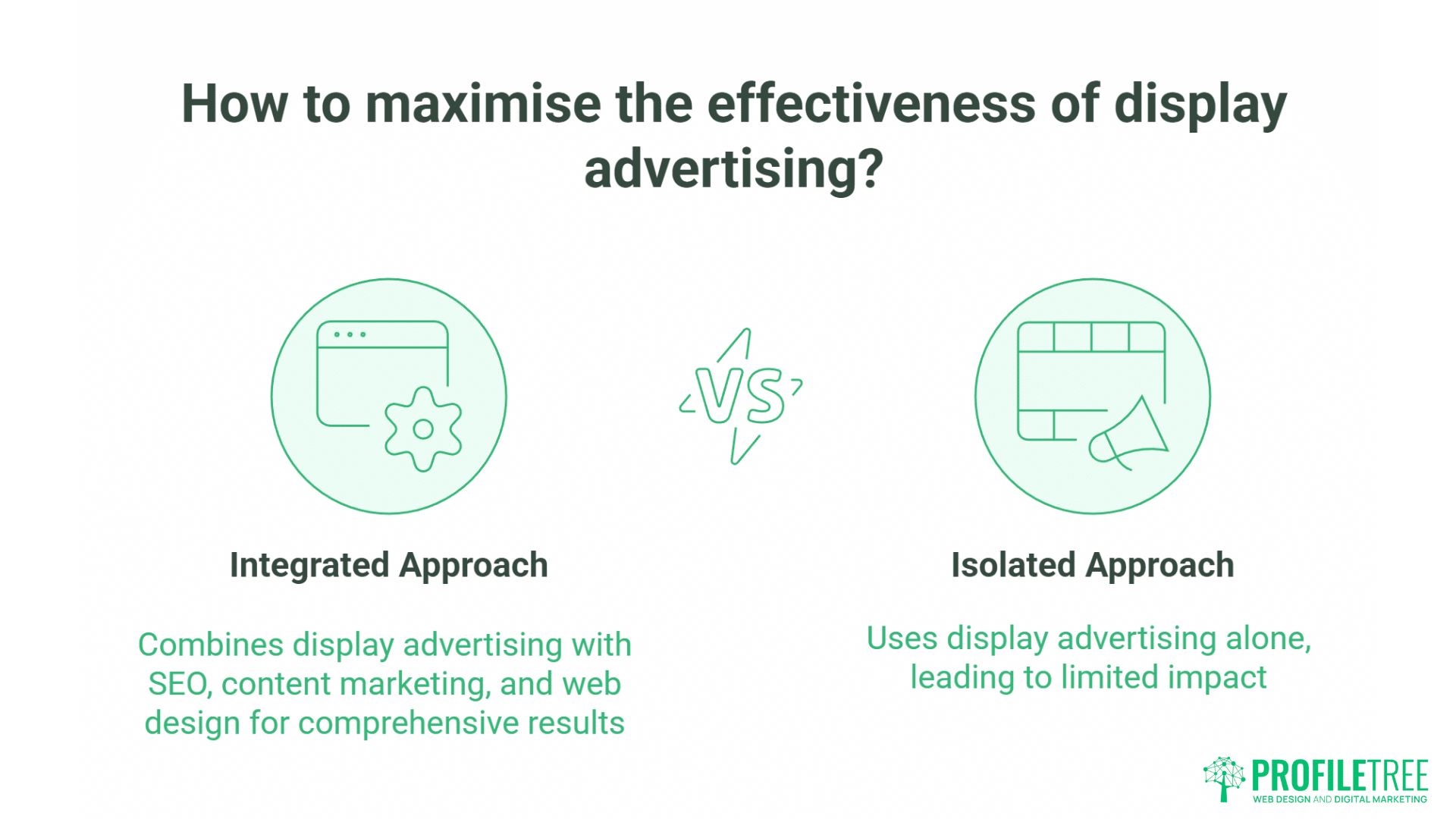 What Is Display Advertising