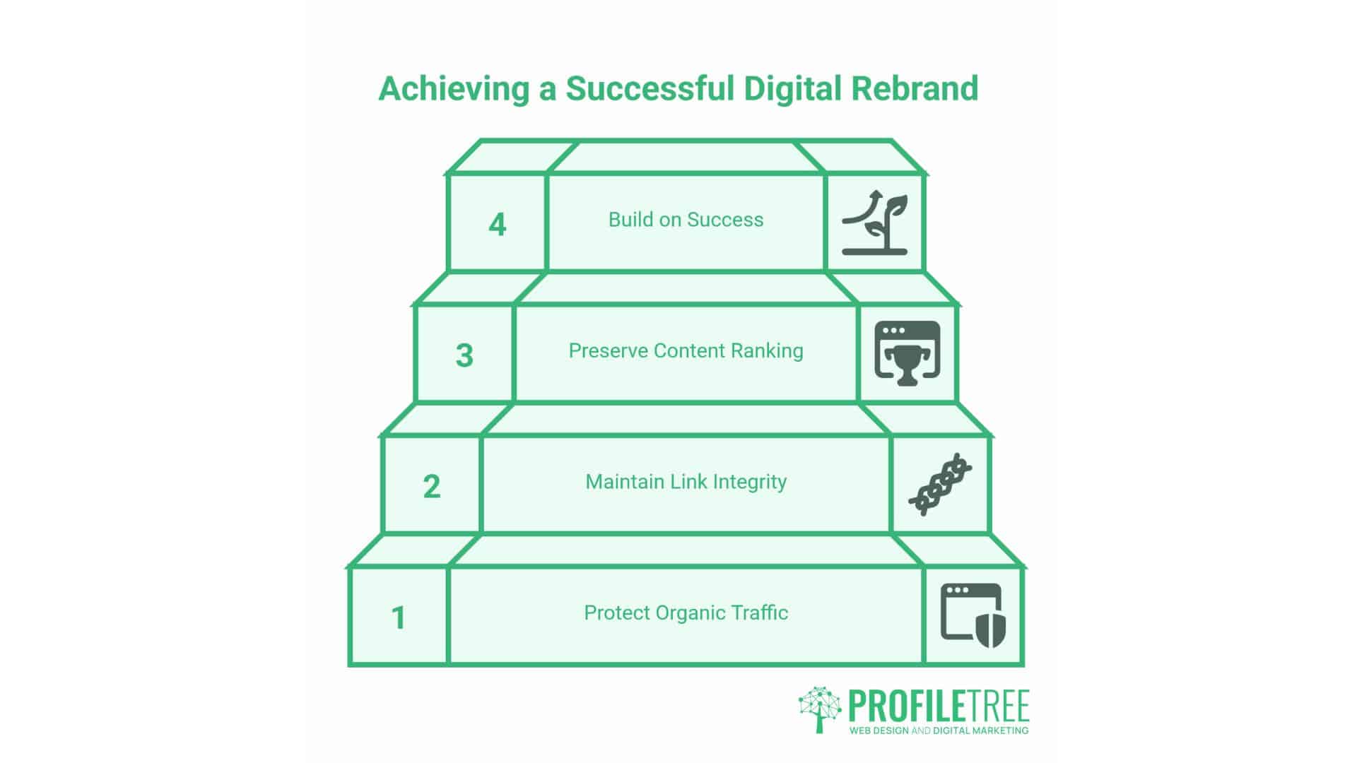 Why Rebrand