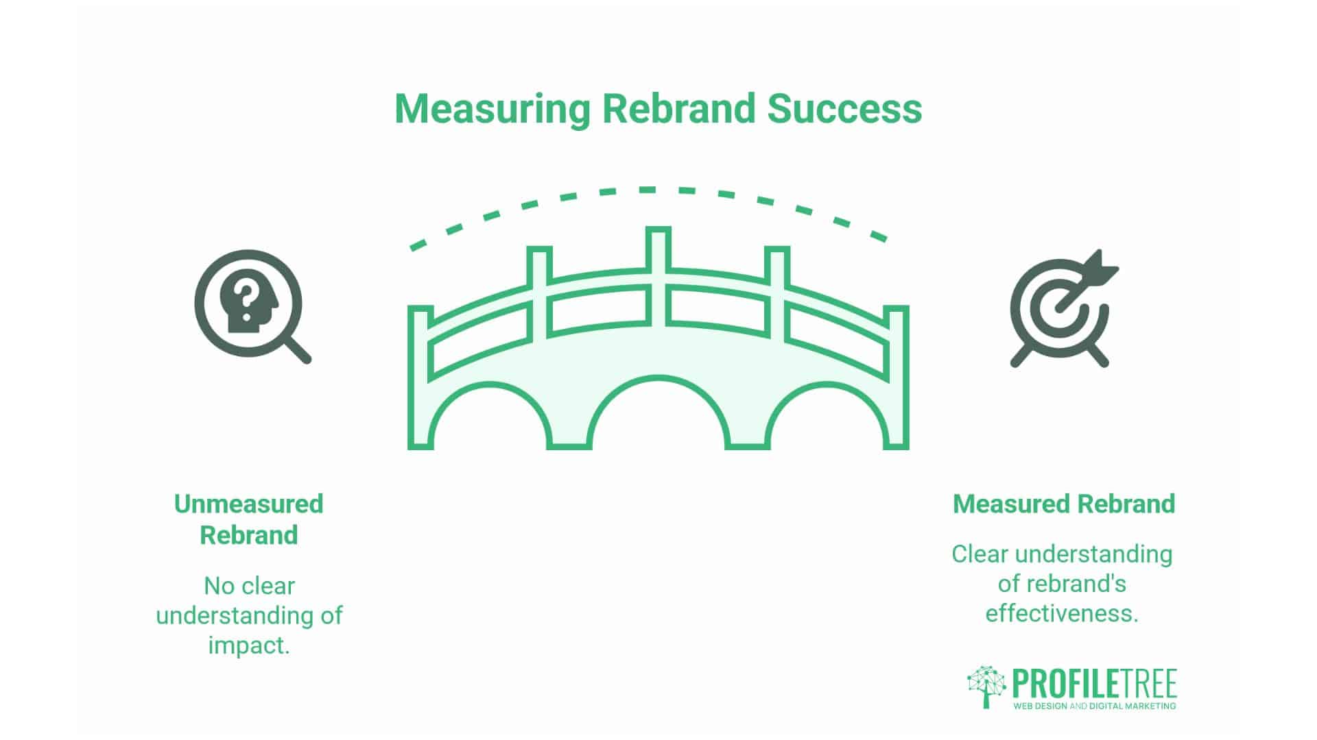 Why Rebrand