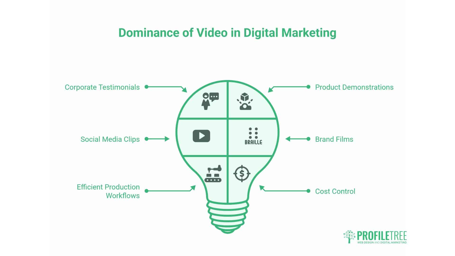 Adobe Premiere Pro CC