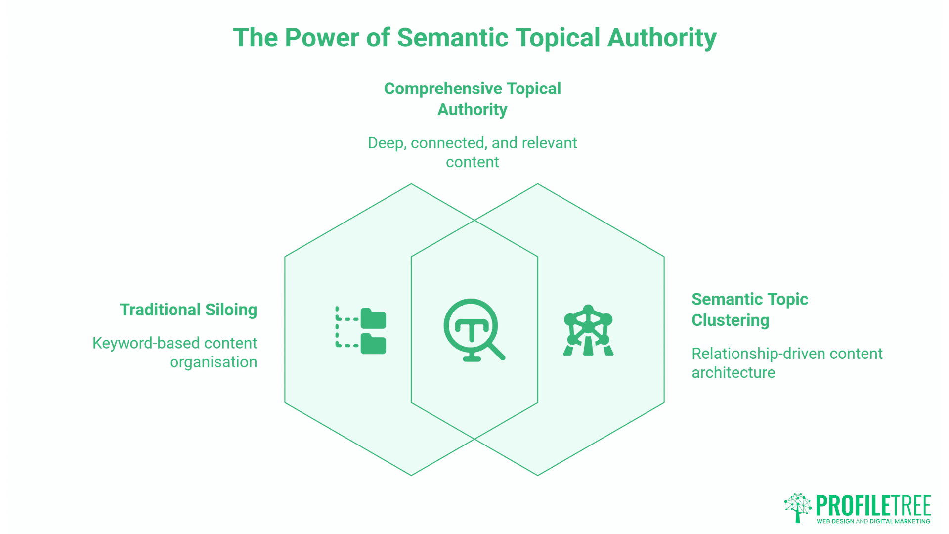 Advanced Content Training