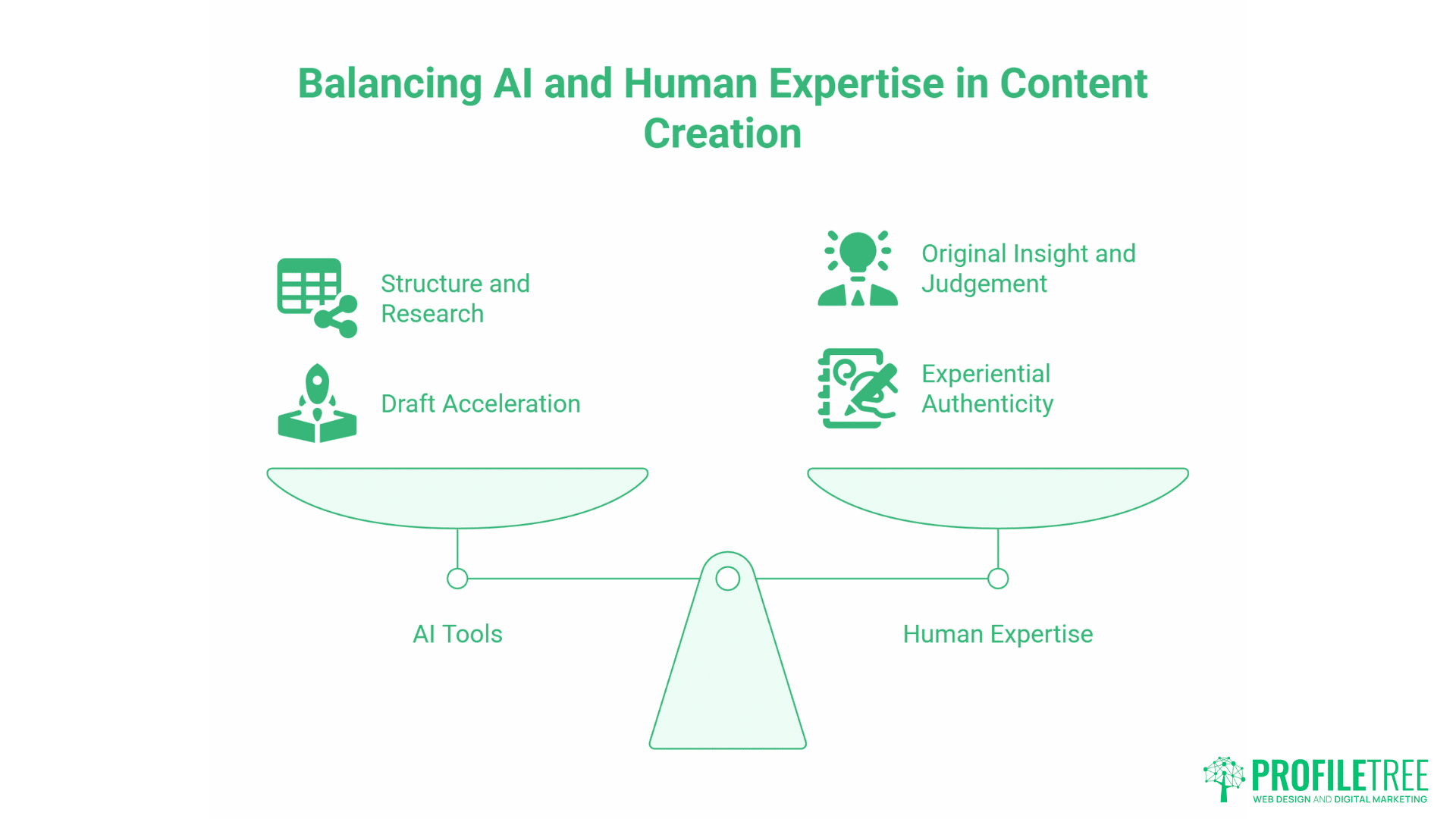 Advanced Content Training
