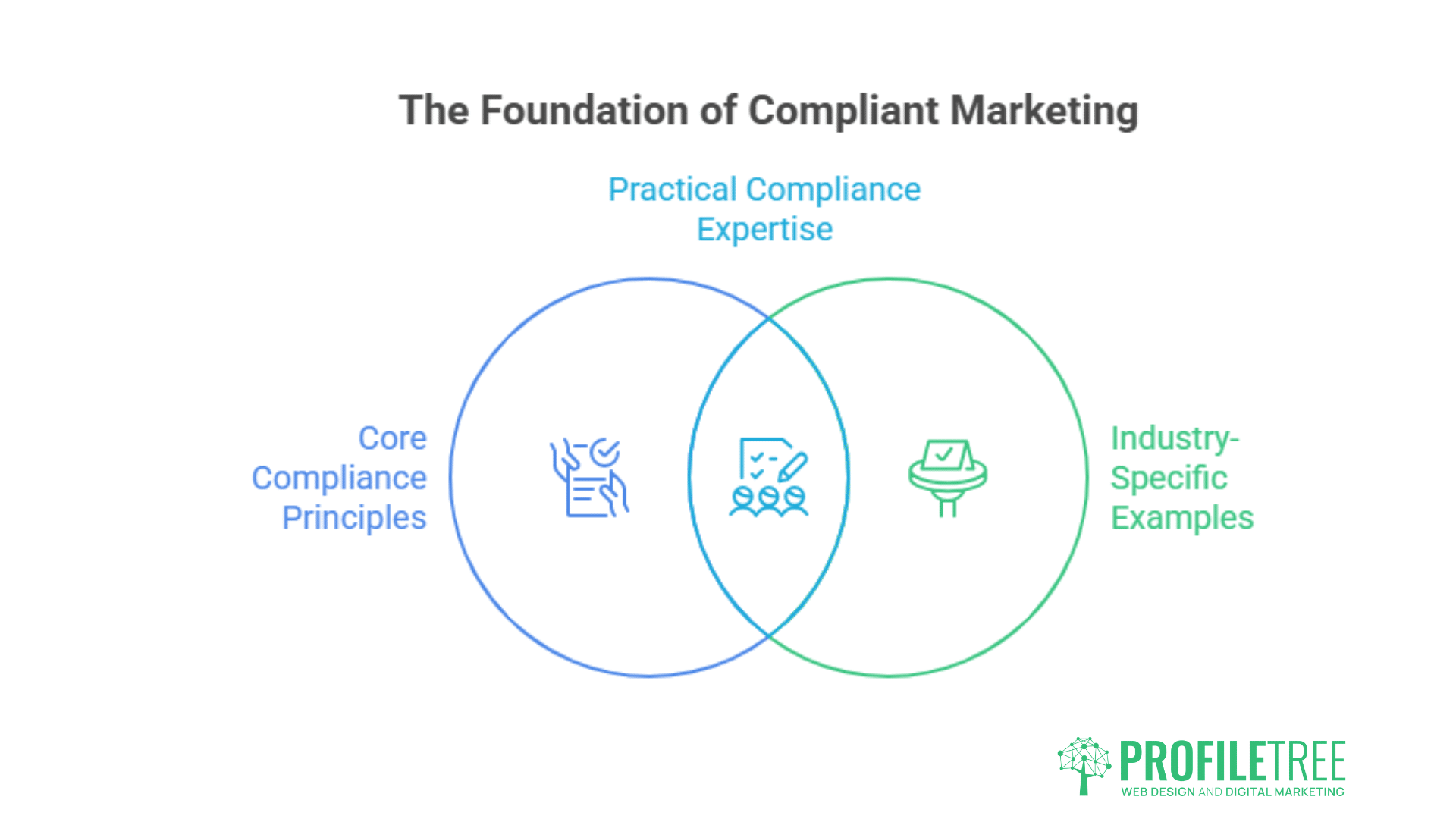 ASA Marketing Compliance