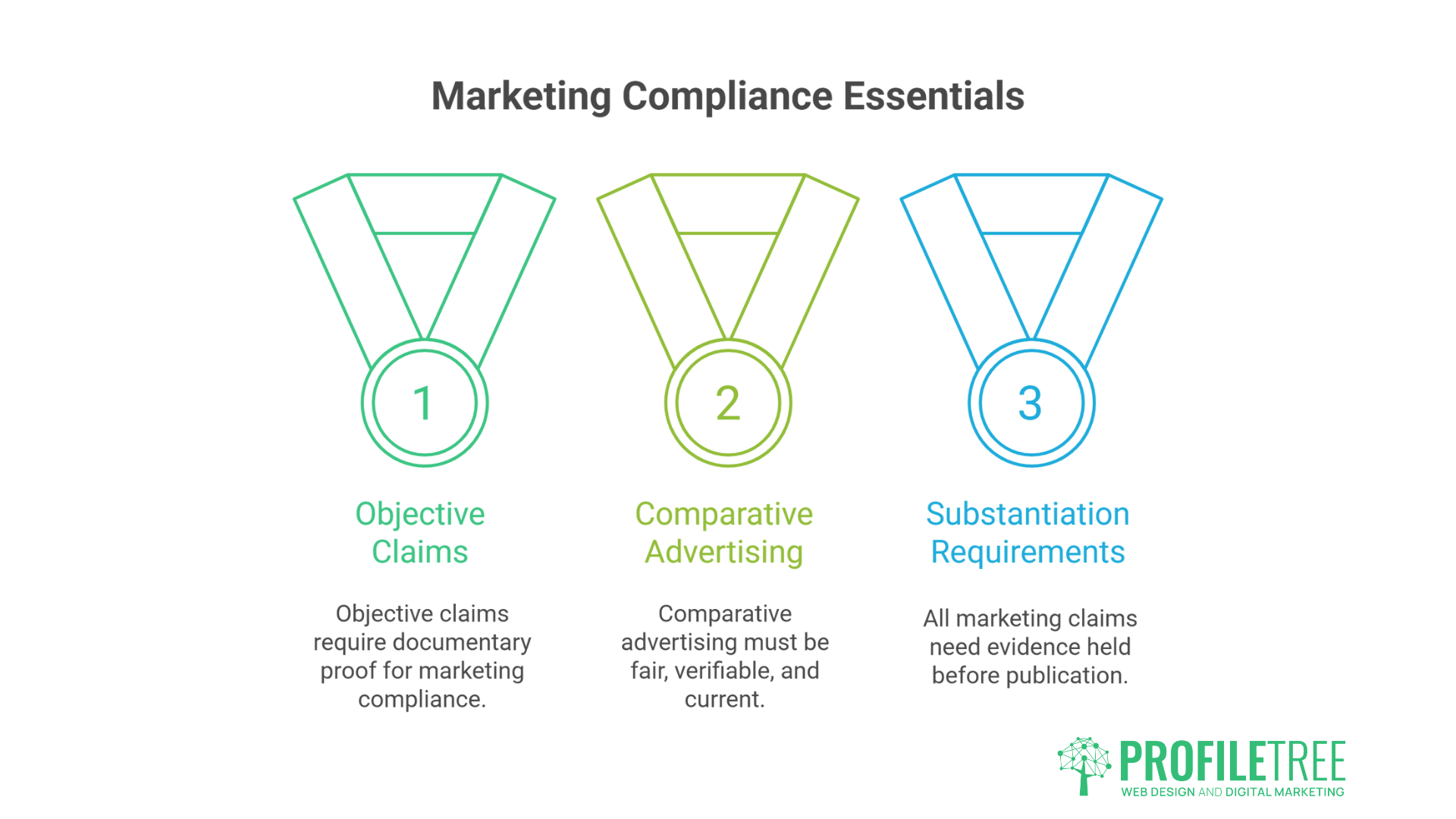 ASA Marketing Compliance