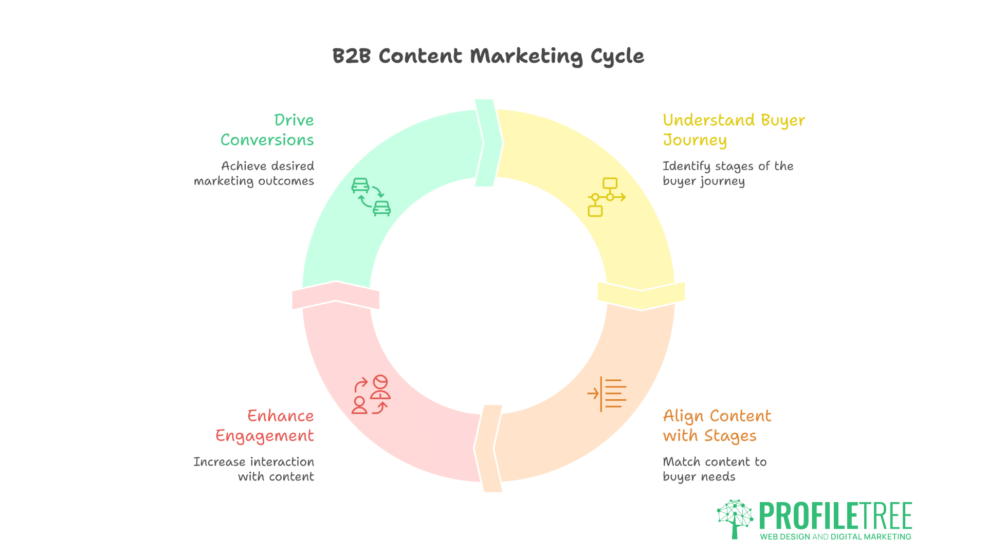 b2b marketing statistics
