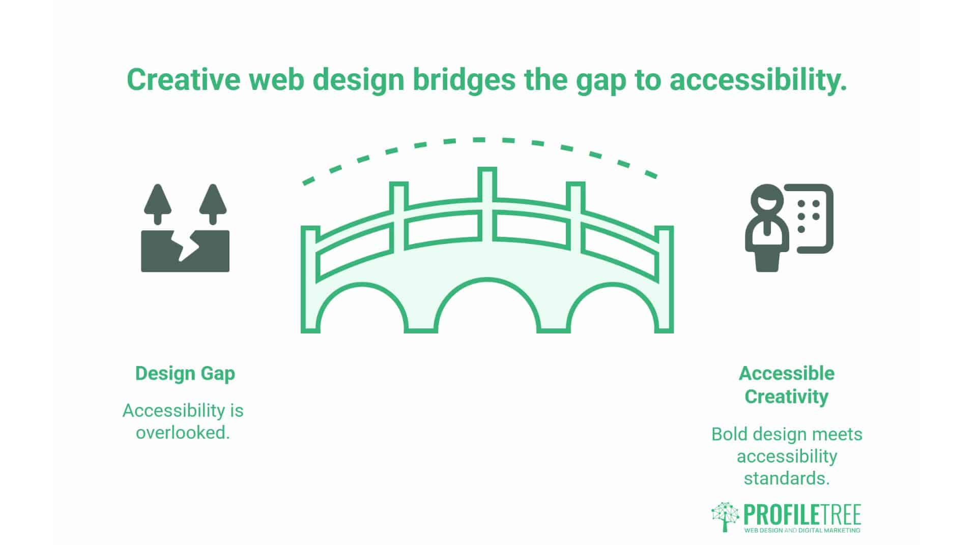 Creative Web Design