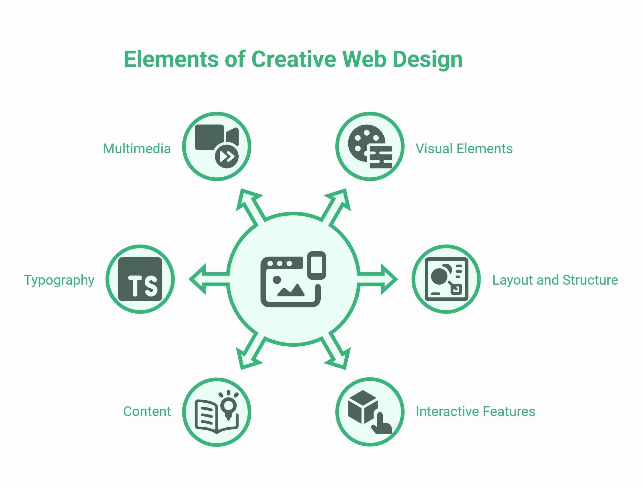Creative Web Design