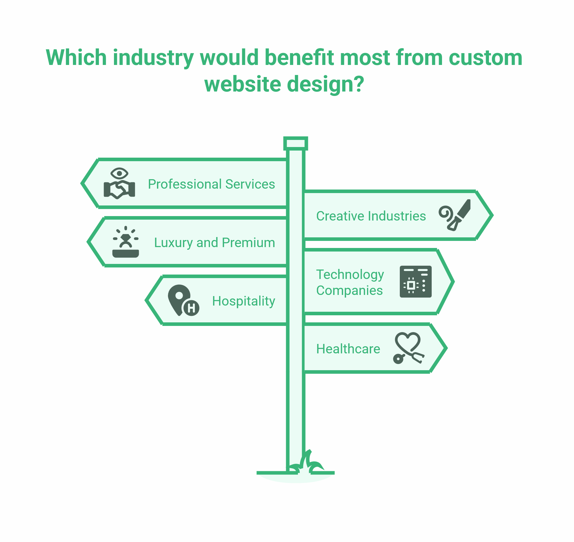 Custom Website Design