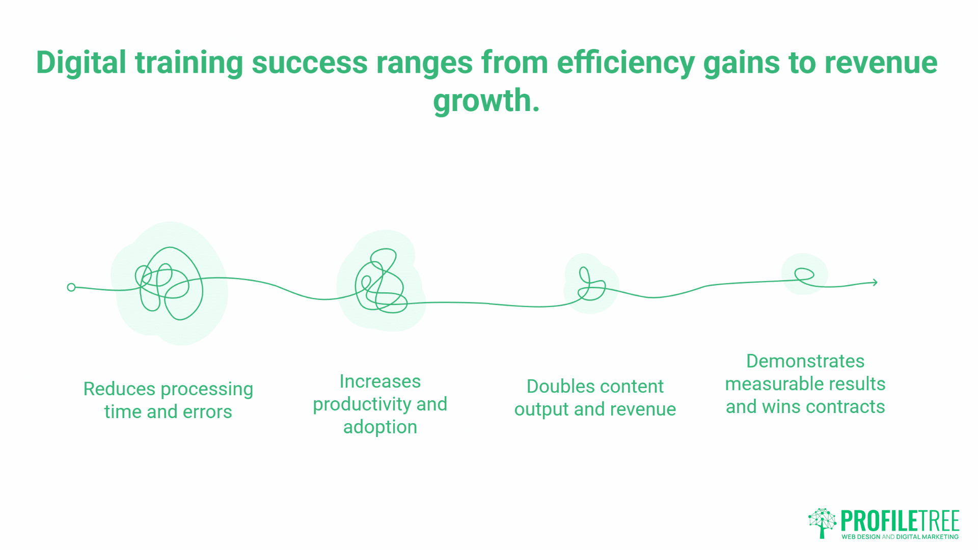 Digital Training Gap