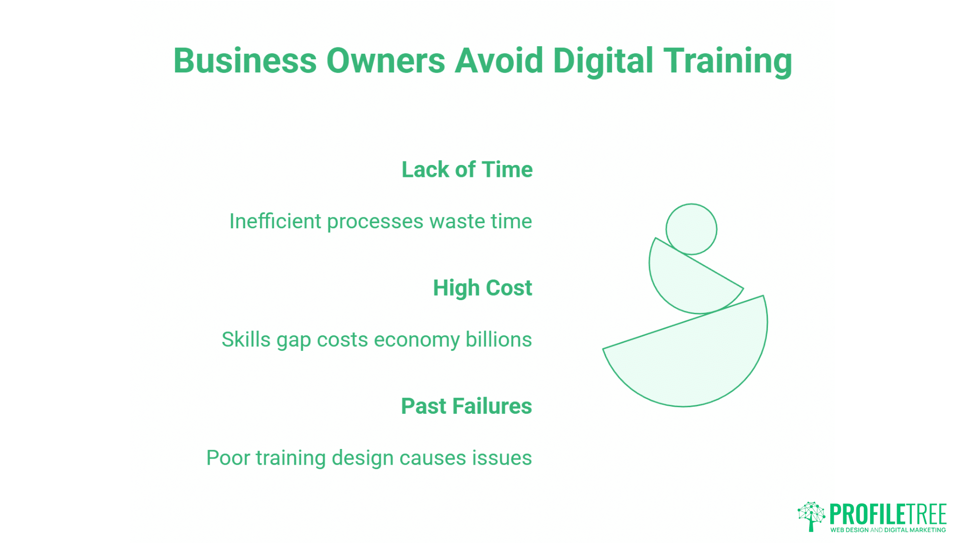 Digital Training Gap