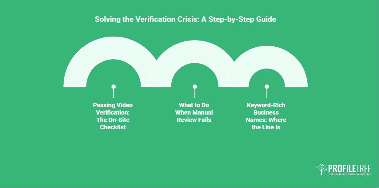 Google Business Profile Management: The UK Guide