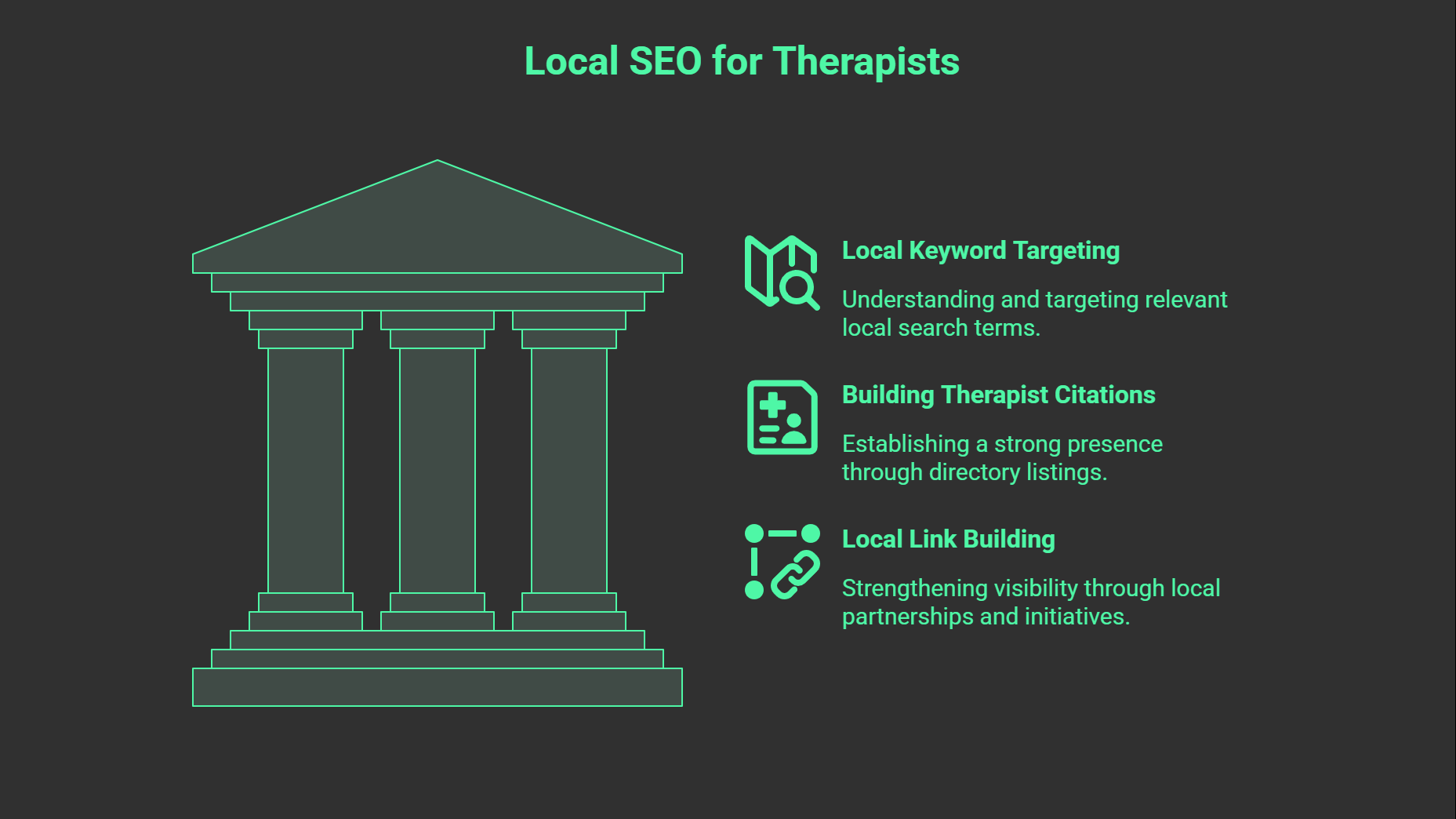 Illustration of a Greek-style building beside three icons and text explaining therapist SEO essentials: local keyword targeting, building therapist citations, and local link building, set against a dark background.