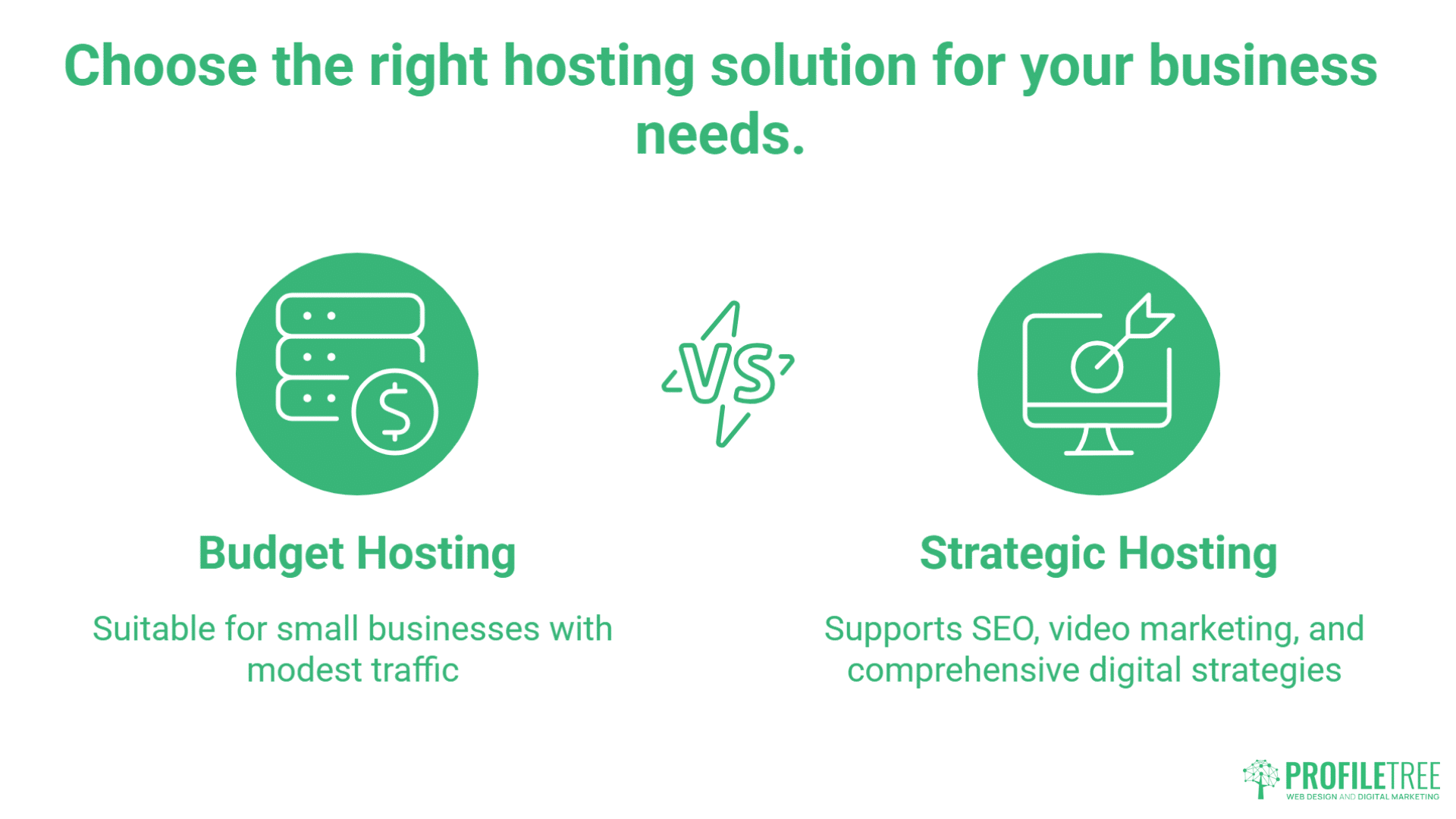 Infographic comparing Budget Hosting, such as IONOS and 1and1 Hosting for small businesses, to Strategic Hosting that supports SEO, WordPress Hosting, and digital strategies. Both options are shown with icons and descriptive text.