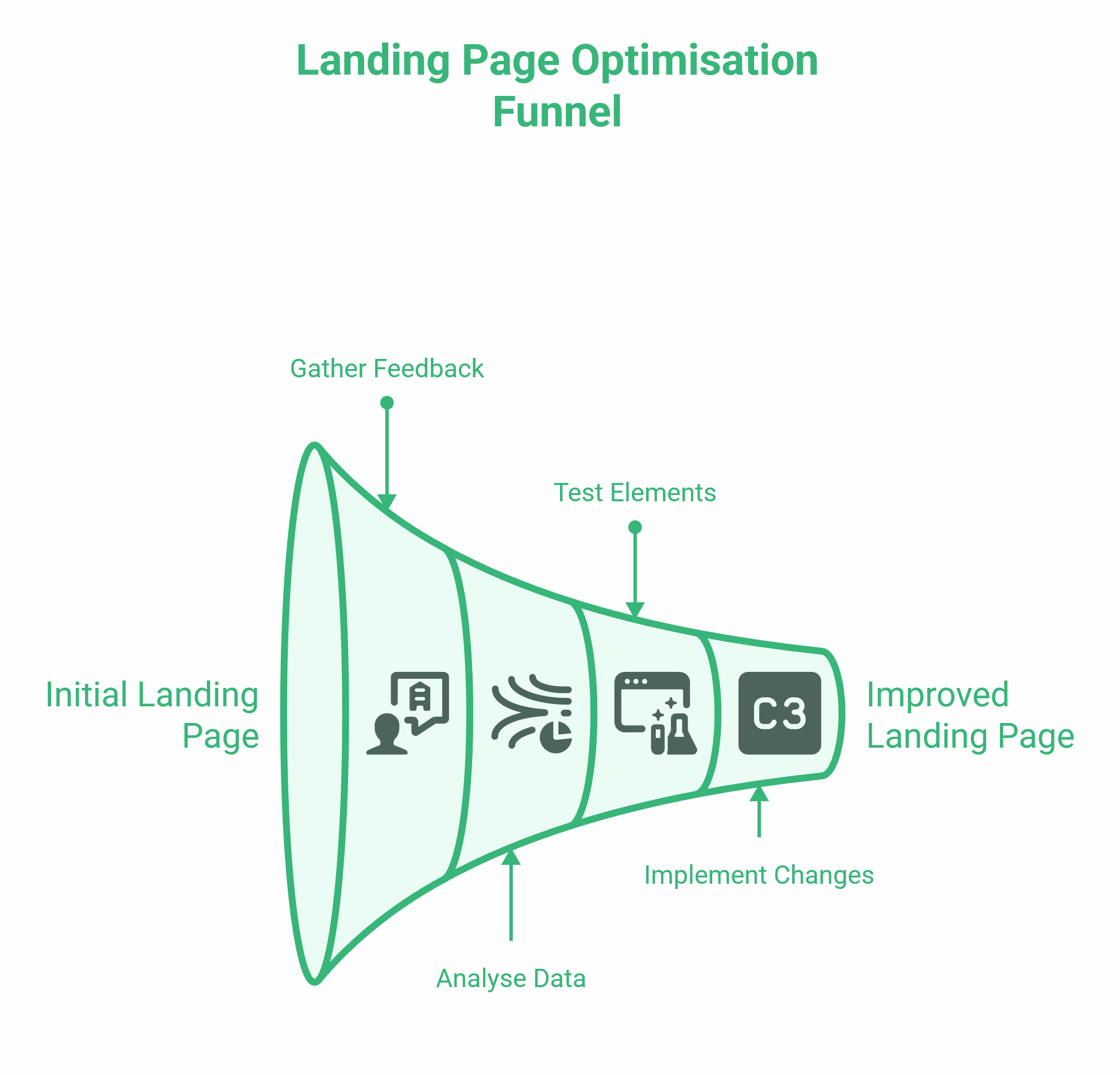 Landing Page Design