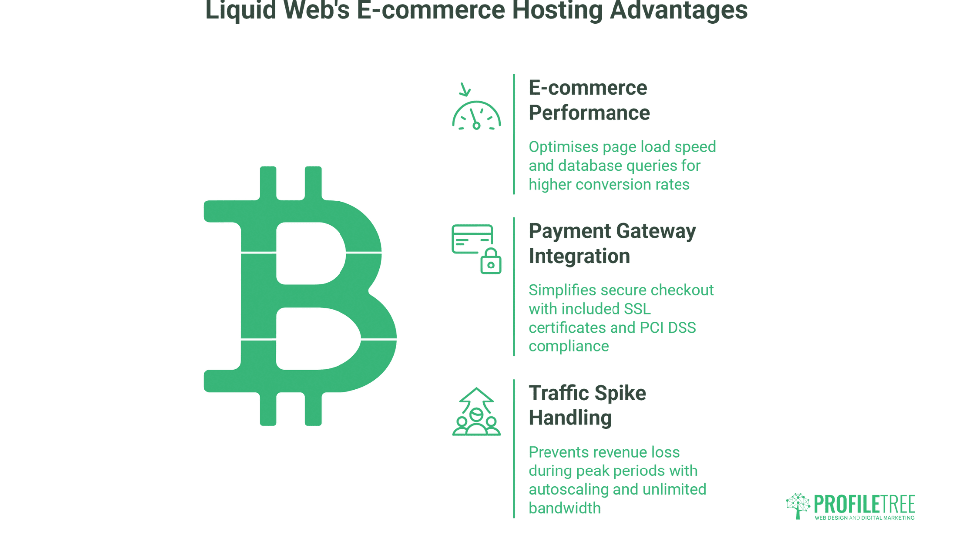 An infographic titled Liquid Web Hosting E-commerce Advantages lists E-commerce Performance, Payment Gateway Integration, and Traffic Spike Handling with brief descriptions and icons. The ProfileTree logo appears at the bottom right.