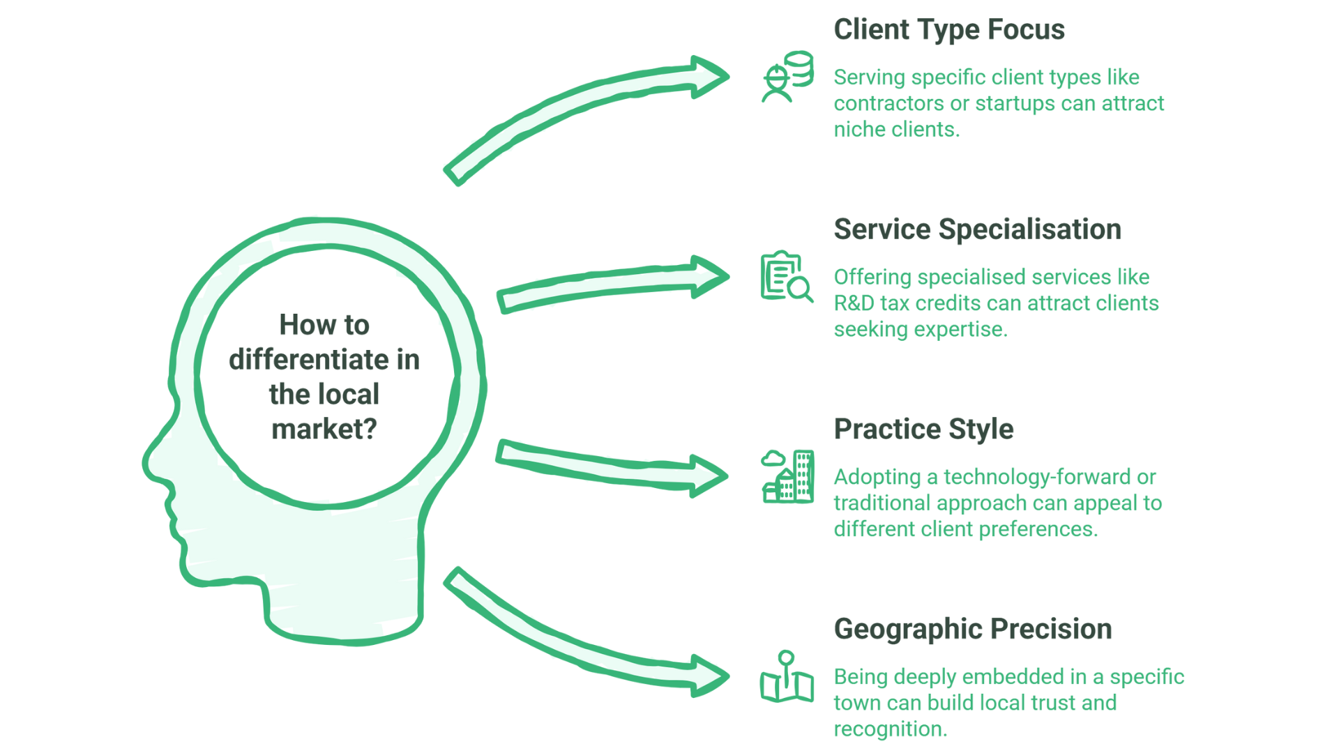 A diagram of a light bulb, symbolizing bright ideas for Local SEO for accountants.