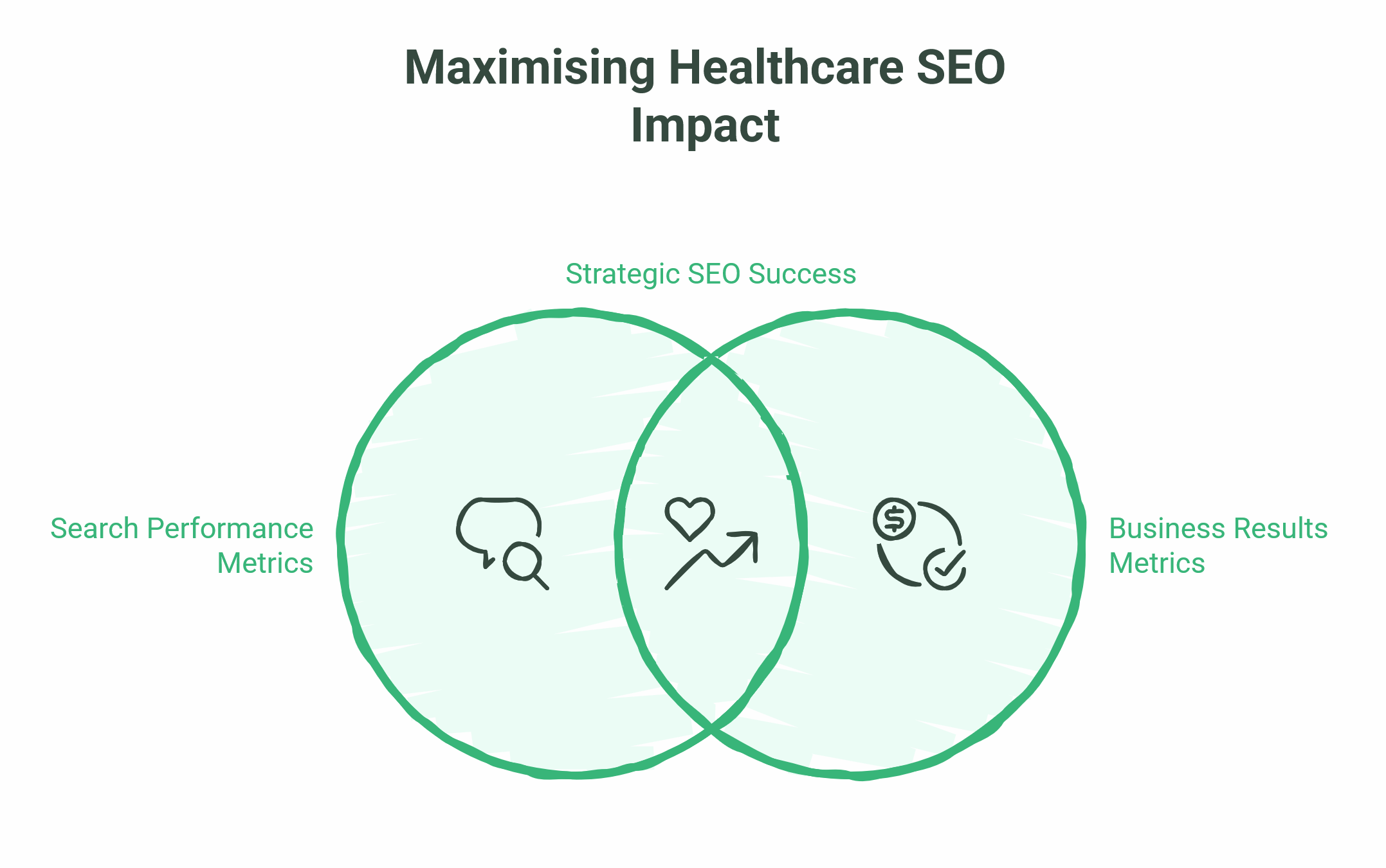 Local SEO for Healthcare Clinics