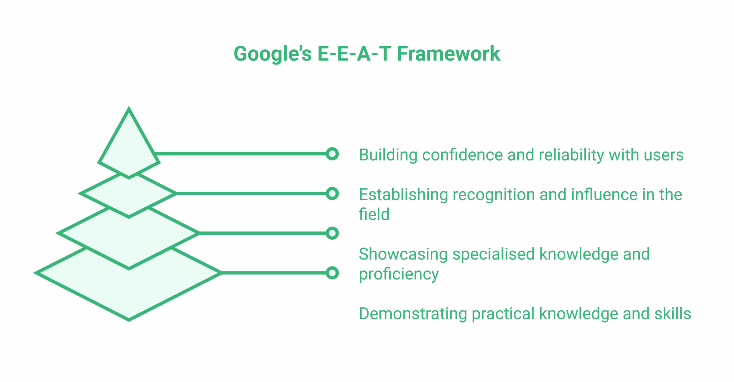 Local SEO for Healthcare Clinics