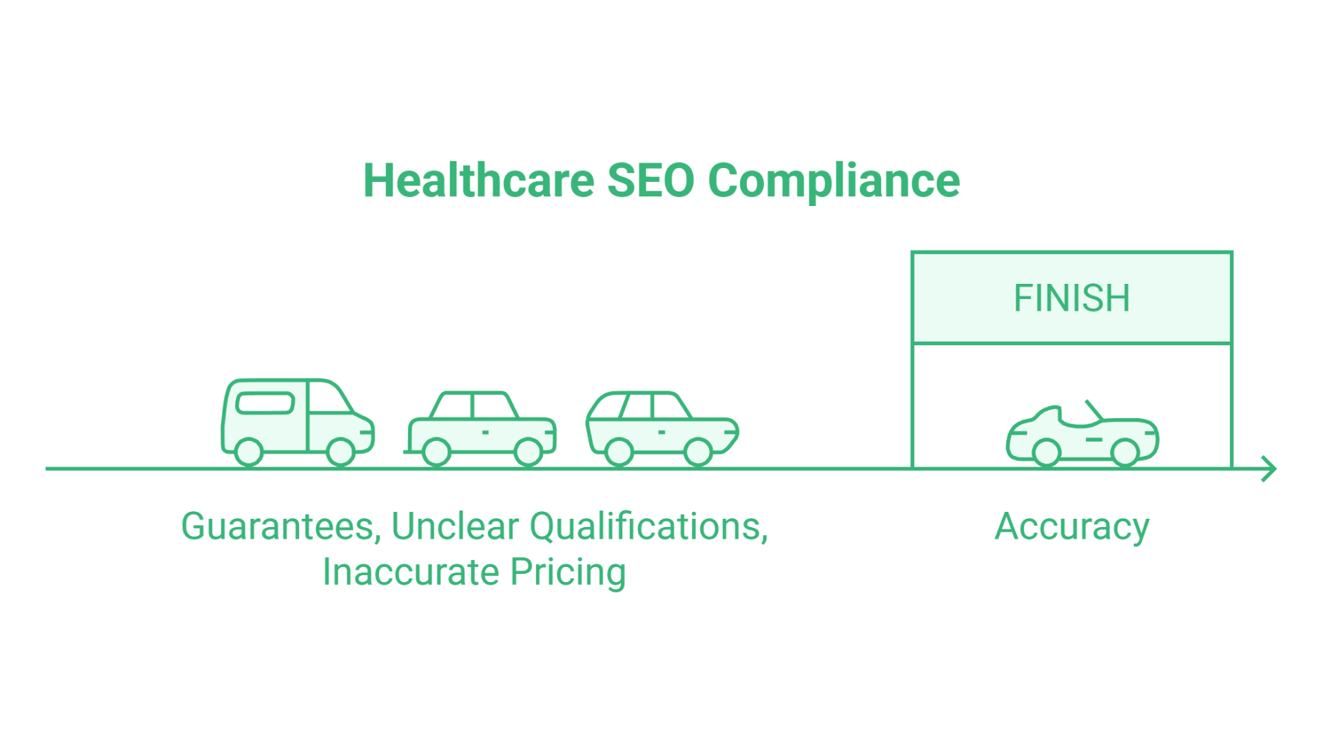 Local SEO for Healthcare Practices Help Local Patients Find the Care They Need.1