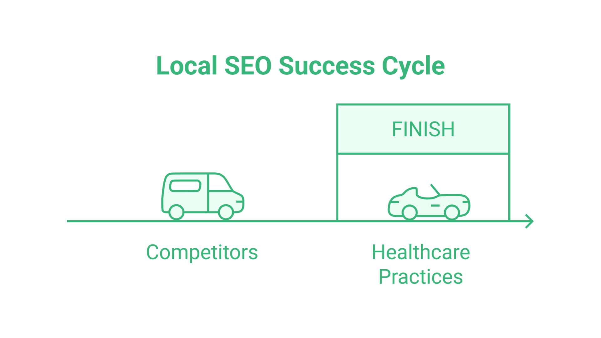 Local SEO for Healthcare Practices Help Local Patients Find the Care They Need.1