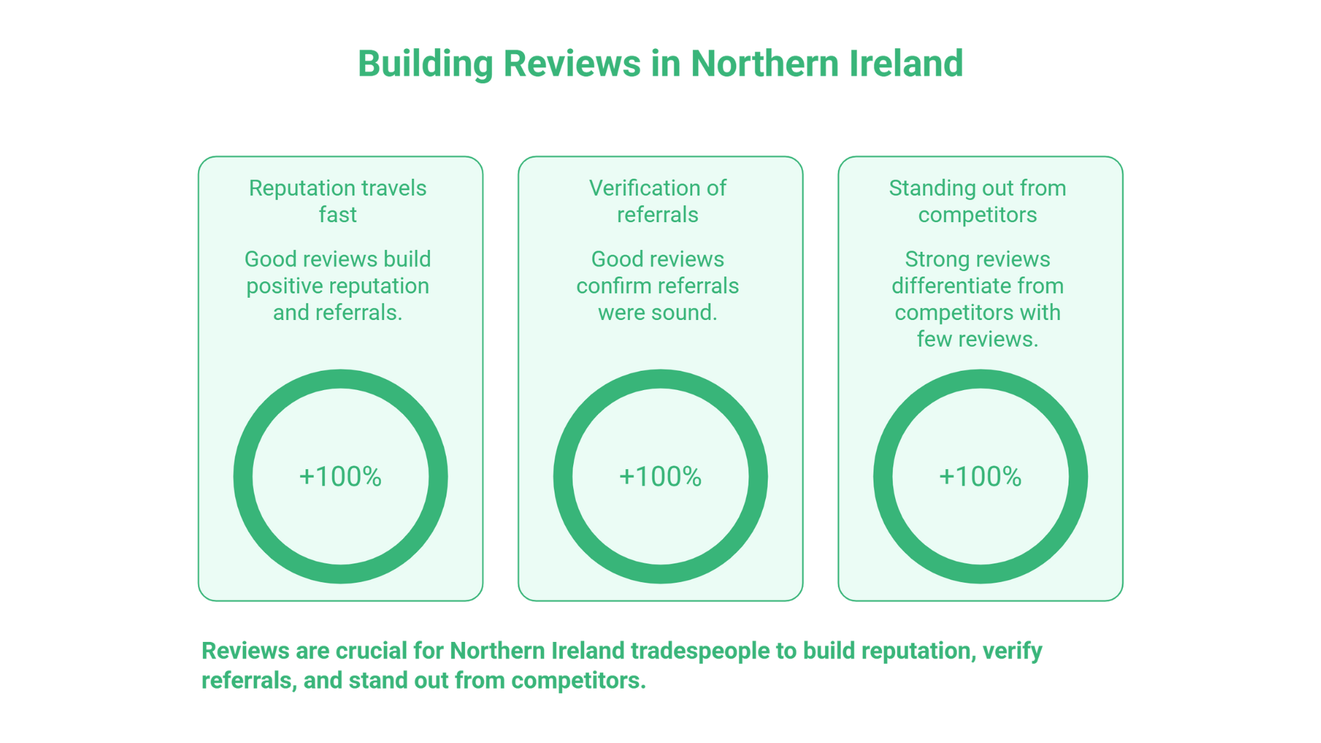 Local SEO for Tradespeople in Northern Ireland
