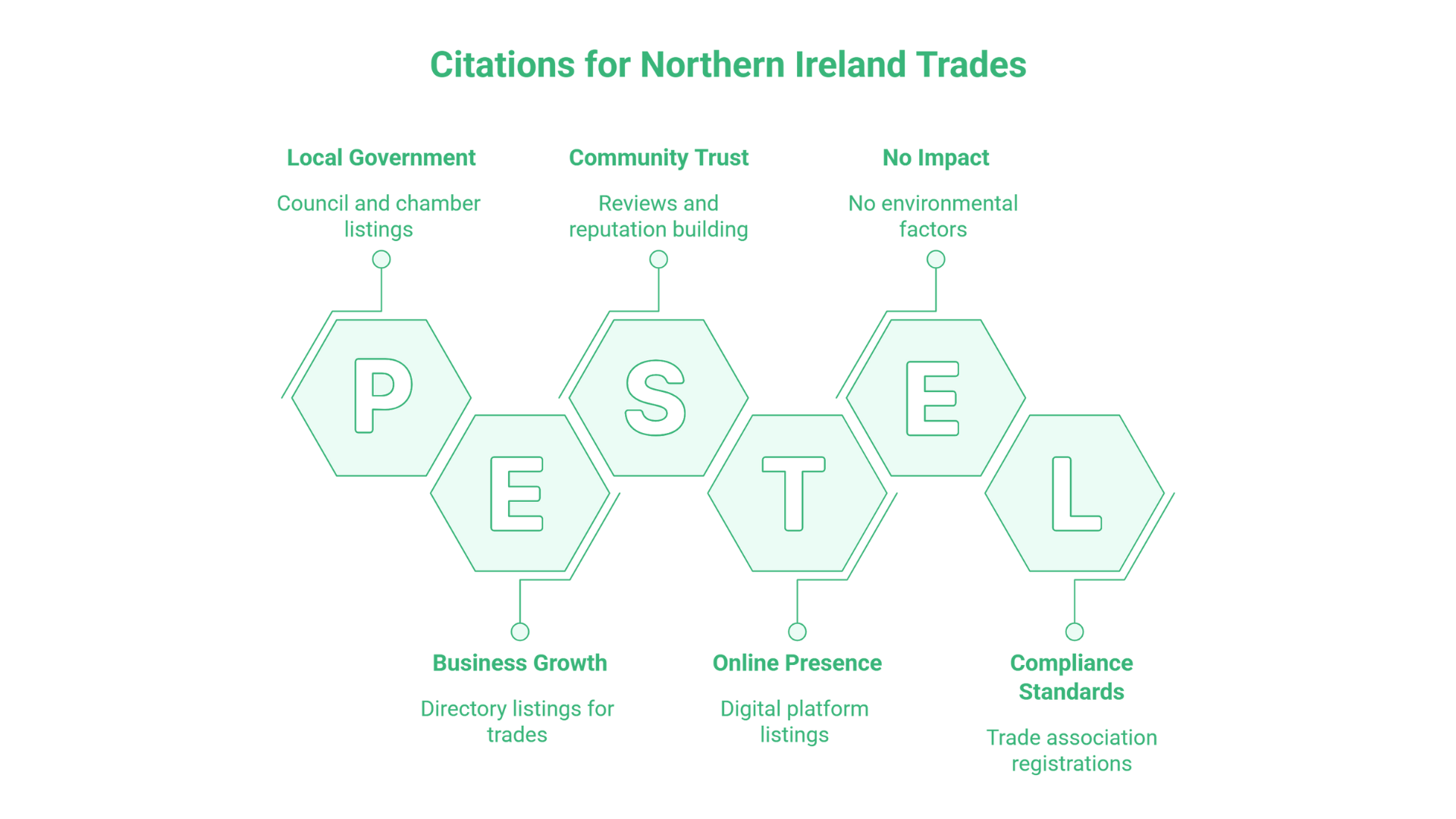 Local SEO for Tradespeople in Northern Ireland