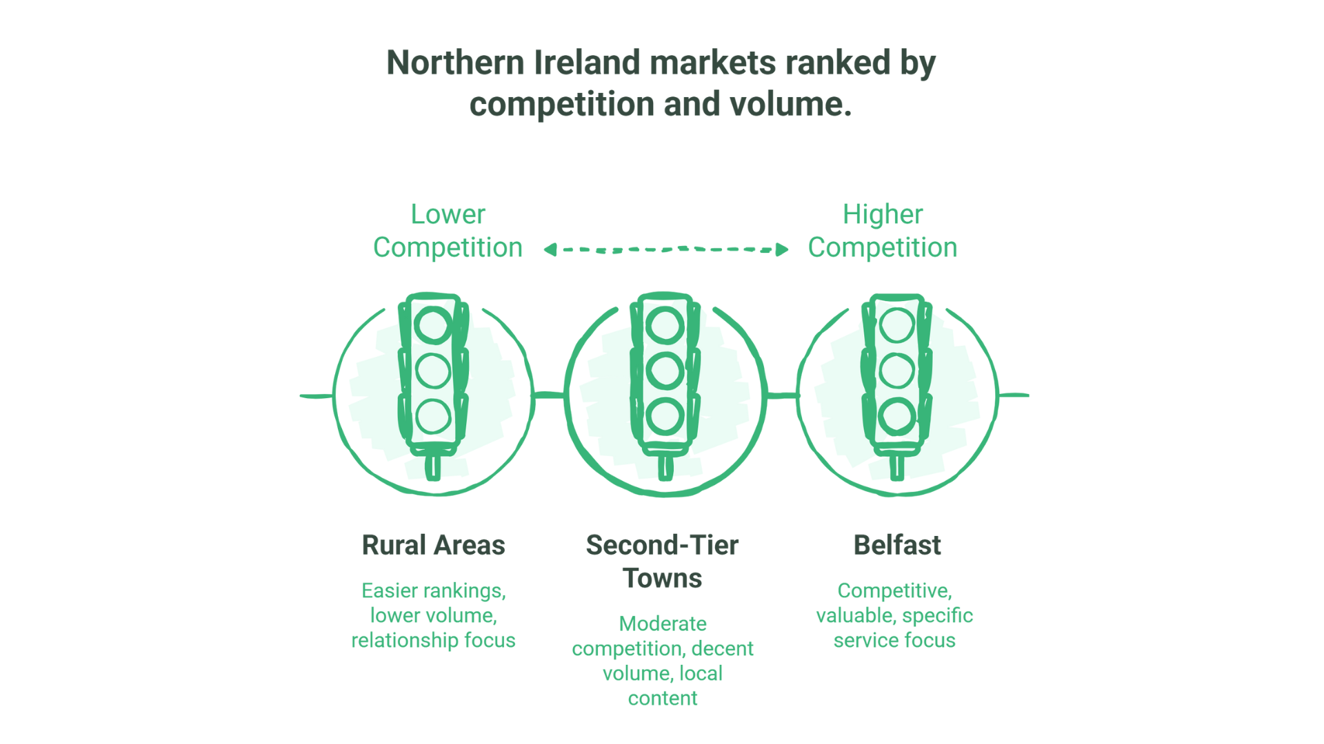 Local SEO for Tradespeople in Northern Ireland