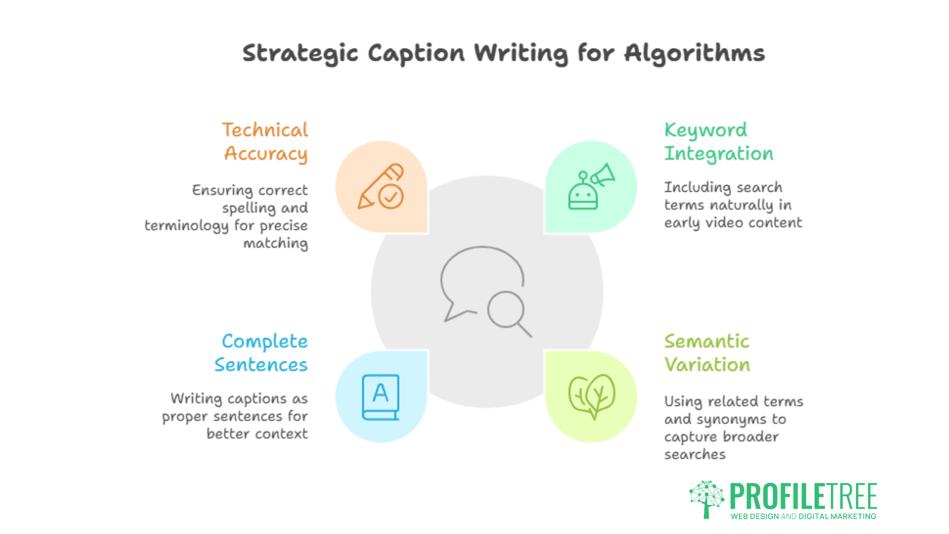 optimise video captions