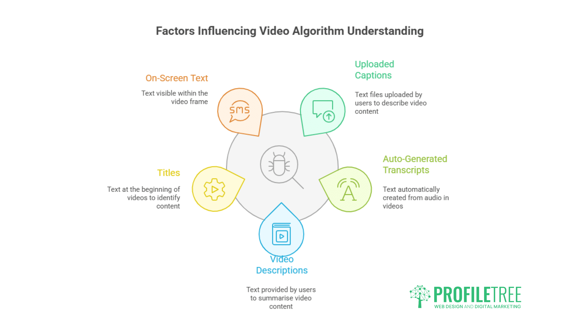 optimise video captions