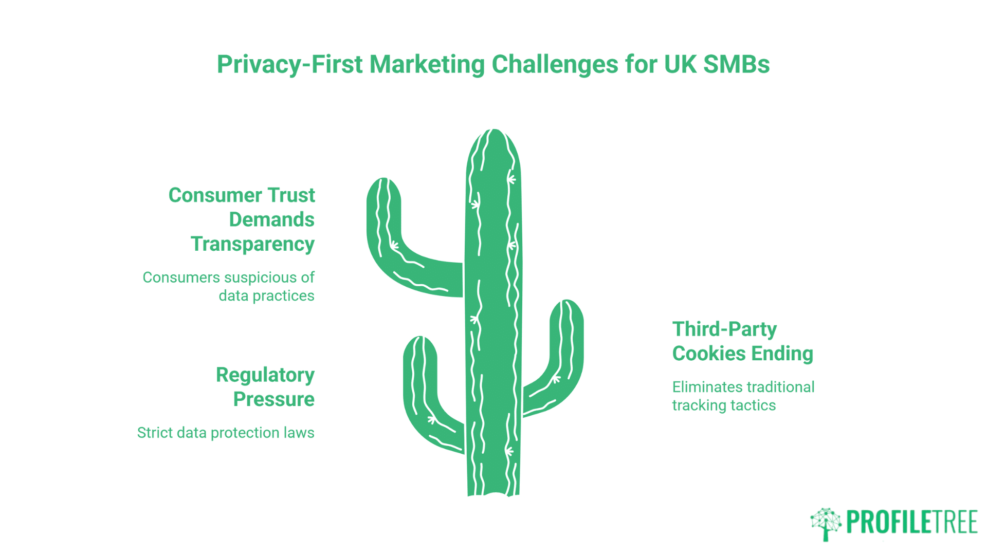 Privacy-First Marketing for UK SMBs Building Trust