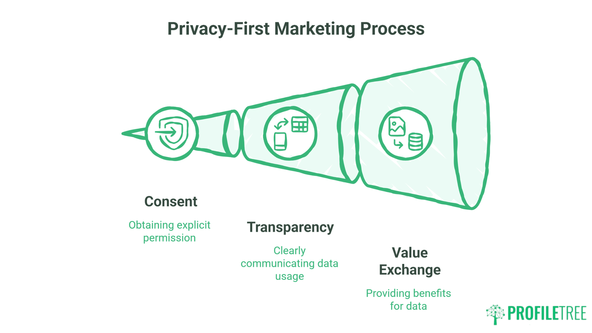 Privacy-First Marketing for UK SMBs Building Trust