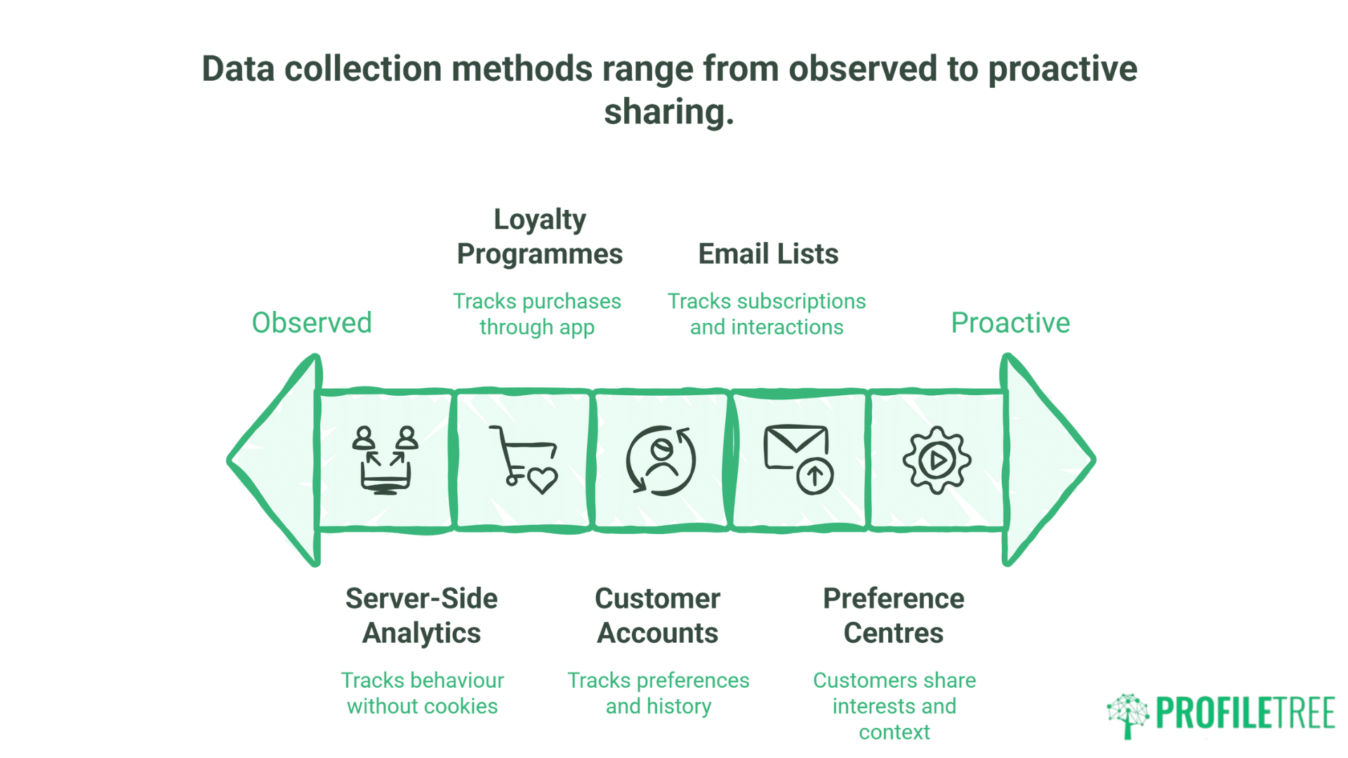 Privacy-First Marketing for UK SMBs Building Trust