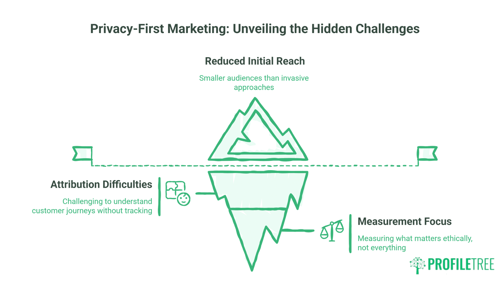Privacy-First Marketing for UK SMBs Building Trust