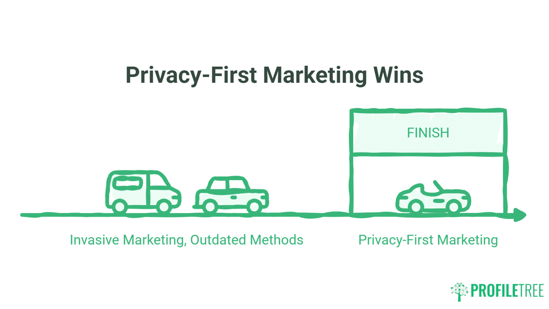 Privacy-First Marketing for UK SMBs Building Trust