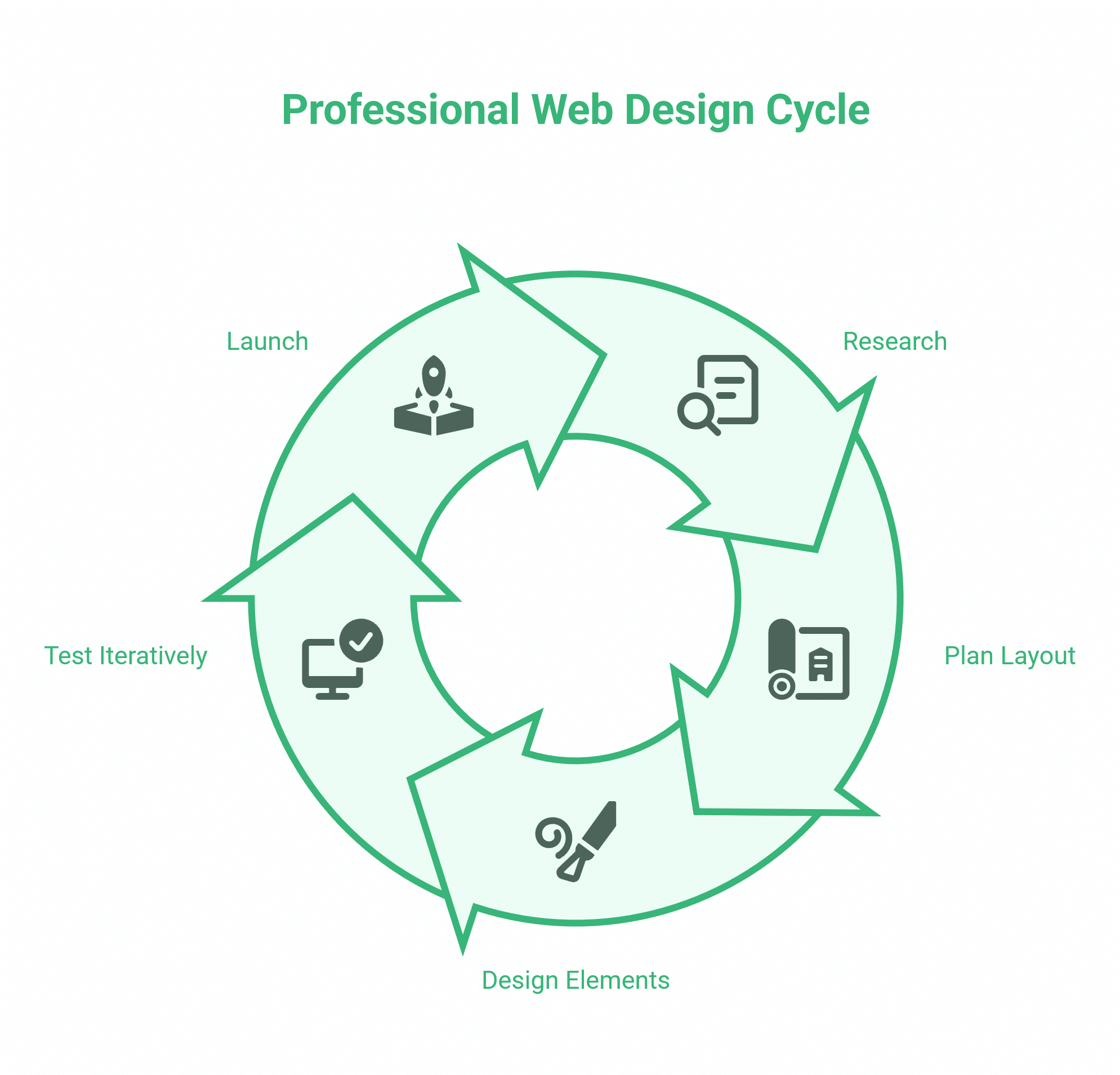 Professional Web Design