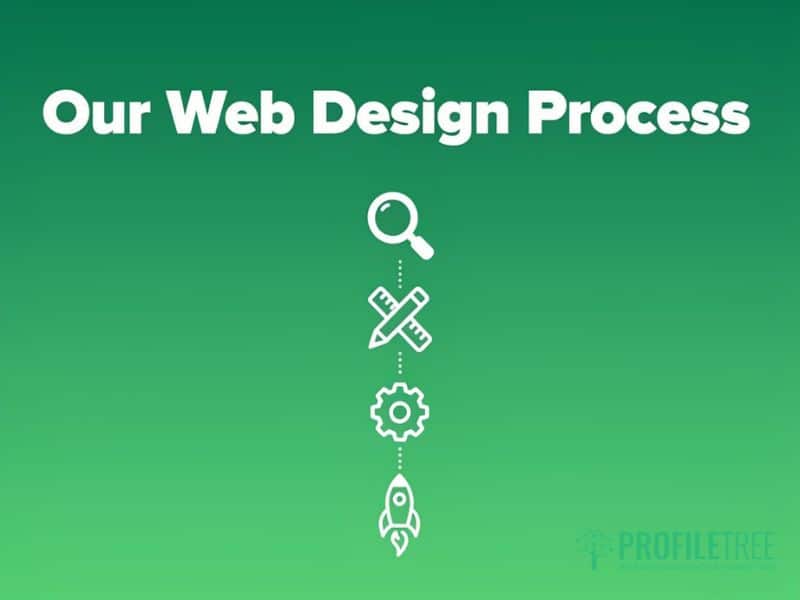 Web Design Dublin Services